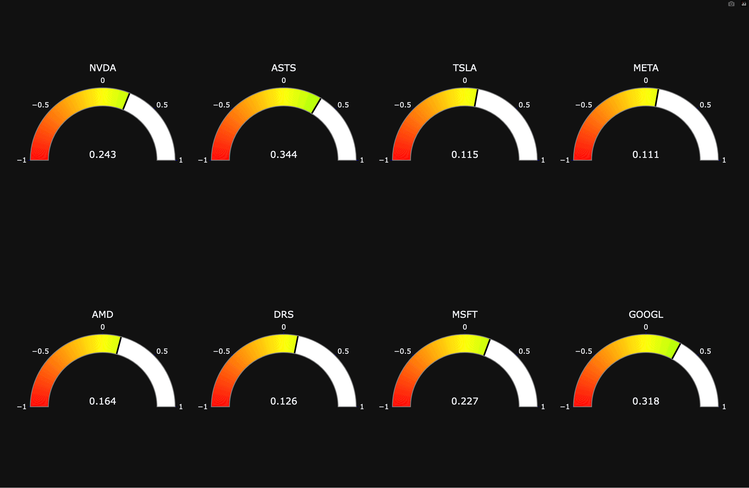 Sentiment Analysis Bot