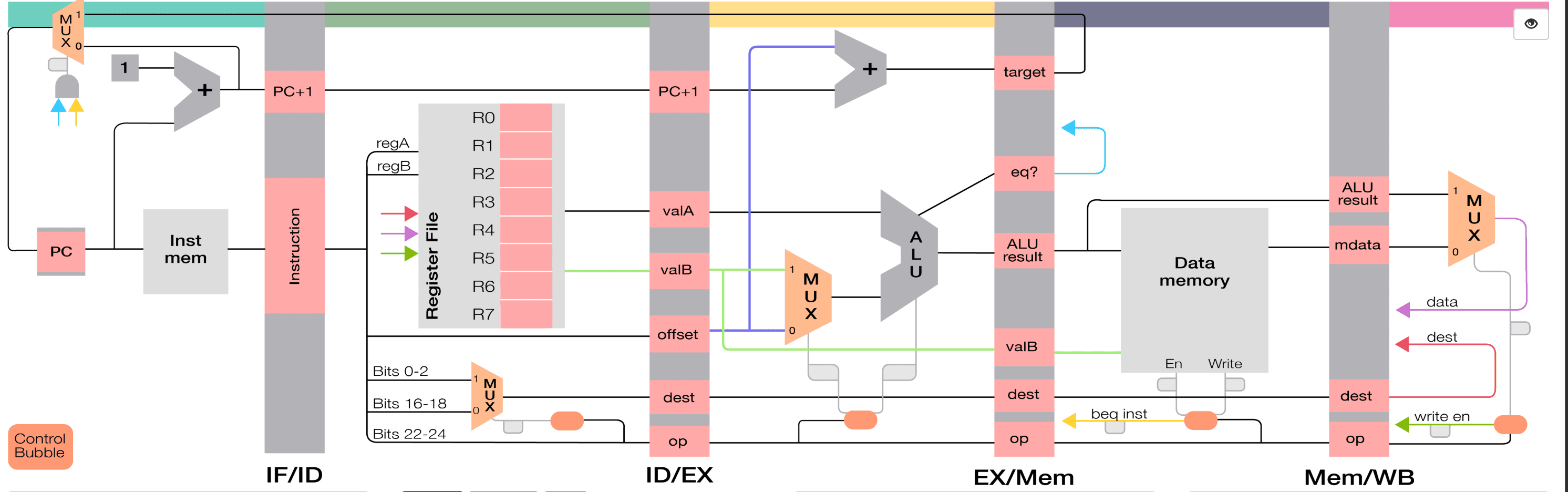Pipelined Assembly Datapath Simulator